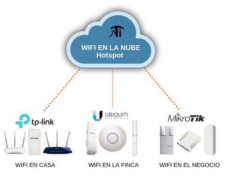 Licencia de Software Hotspot para redes wifi