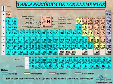 Venta de tabla periódica de los elementos alta definición y Kit Química
